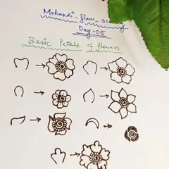 On Day 5, we learn how to create different flower shapes by using basic petal forms. This worksheet shows how simple shapes can build beautiful flowers.