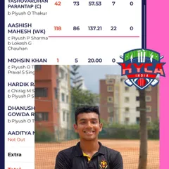 Aggressive, confident batting from our wicketkeeper-batsman Aashish Mahesh. Scoring a quickfire 118 with 22 boundaries in the Cooch Behar Trophy shows his ability to dominate the opposition. We are proud to see his hard work translate into match-winning performances.