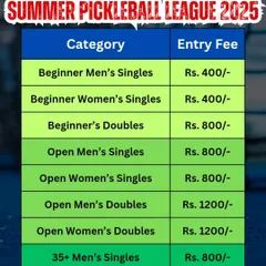 Here are the categories and entry fees for our Summer Pickleball League. We have events for beginner, open, and 35+ players in both singles and doubles.