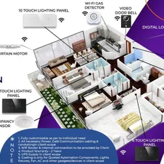 Our premium package for a 3BHK home offers a comprehensive automation solution. It includes multiple touch lighting panels, a curtain motor, digital locks, a video door phone, and occupancy sensors for full convenience and security.