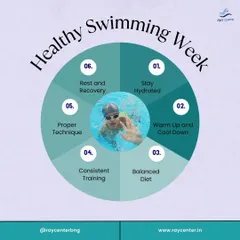 An infographic detailing the components of a "Healthy Swimming Week," from hydration to proper technique.