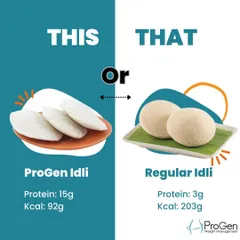 This or that? Our ProGen Idli contains 15g of protein and only 92 calories, while regular idli has just 3g of protein and over 200 calories. Make the smarter choice for your health goals.
