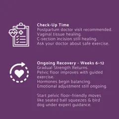 This part of our healing timeline focuses on weeks 6-12. It covers the doctor check-up, ongoing tissue healing, and the gradual return of strength, recommending pelvic floor friendly moves.