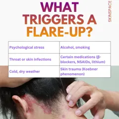 Understanding what triggers a psoriasis flare-up is half the battle. I help my patients identify their personal triggers, which can range from psychological stress and infections to certain medications and weather changes.