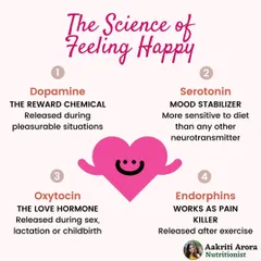 Happiness isn't just a state of mind, it's also about chemistry! Understanding your 'happy hormones' like Dopamine and Serotonin can help you find activities that naturally boost your mood and overall well-being.