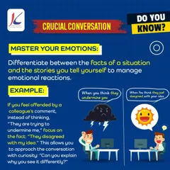 Master your emotions during crucial conversations. This graphic explains how to separate facts from the stories you tell yourself. Instead of thinking "they are trying to undermine me," focus on the fact: "they disagreed with my idea." This small shift allows you to respond with curiosity, not anger.