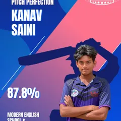 Kanav Saini showcases his all-round abilities by securing an impressive 87.8% in his studies.