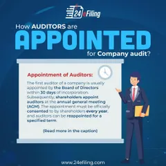 How are auditors appointed for a company? The first auditor is appointed by the Board of Directors within 30 days of incorporation. Subsequently, shareholders appoint auditors at the annual general meeting.