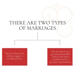 There are two types of marriages: the one your relatives suggest, and the one where you enroll with me to find a suitable match based on your requirements. The choice is yours.