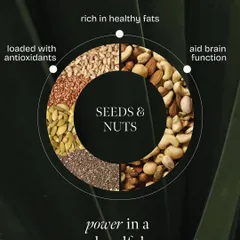 I believe in the power of whole foods. This infographic shows how a simple handful of seeds and nuts can be a powerhouse of nutrition, providing healthy fats for brain function and antioxidants to fight stress. It's about getting maximum benefit from simple ingredients.