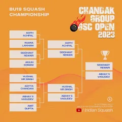 The draw for the Boys Under 19 Championship. Clear and accessible draws are essential for players to prepare for their matches.