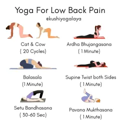 This infographic provides a simple, effective sequence for low back pain. It includes gentle poses like Cat & Cow, Balasana, and Supine Twists that release tension, increase flexibility, and provide immediate relief for an aching back.