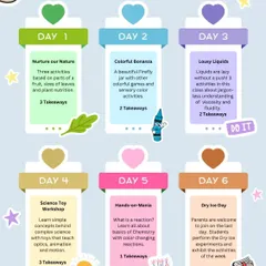 Here is a sample schedule from one of our science themed summer camps. Daily activities included learning about nature, making a firefly jar, understanding liquids, building a science toy, and hands on chemistry.