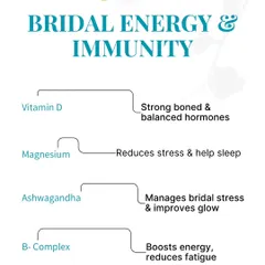 Managing bridal stress while boosting energy is crucial. I recommend focusing on key nutrients like Vitamin D for hormonal balance, Magnesium for better sleep, and B-Complex to reduce fatigue, all of which can be supplemented through our wellness drips.
