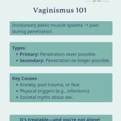Vaginismus 101: This graphic breaks down the basics, from the types (primary and secondary) to the key causes like anxiety and past trauma. Most importantly, it's treatable, and you're not alone.