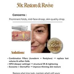 In your 50s, the goal is to restore and revive. To address prominent folds and a drop in skin quality, I use combination fillers to replace lost volume, deeper HIFU settings for a structural lift, and Exosome with DermaPen to improve thinning skin.