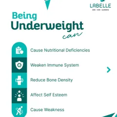 Being underweight can also pose health risks, including nutritional deficiencies, a weakened immune system, reduced bone density, and weakness. A healthy body is a balanced one.