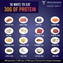 Nutrition is a key part of any fitness plan. This guide shows 16 different food sources to help you easily get 30 grams of protein, from chicken and fish to vegetarian options like chickpeas and paneer.