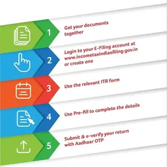 We believe in a transparent and straightforward filing process. This guide shows the five core steps we manage for you, from gathering documents and using the correct ITR form to submitting and e-verifying the return for a seamless experience.