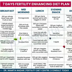 This is a sample of my 7-day fertility-enhancing diet plan. As you can see, it is filled with real, wholesome foods like whole grains, fresh fruits, paneer, and lentils. My goal is to create plans that are easy to follow and use ingredients you already have in your kitchen.