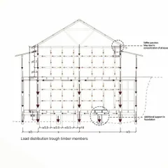 A structural analysis diagram showing the load distribution through the timber members of an 'Assam type house'. This research helps me understand the principles that make these traditional buildings so resilient.