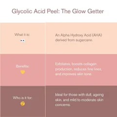 The Glycolic Acid Peel, derived from sugarcane, is a fantastic 'Glow Getter'. It exfoliates, boosts collagen, and improves skin tone, making it ideal for dull or aging skin.