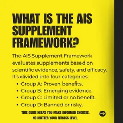 What is the AIS Supplement Framework? It's a system that evaluates supplements based on scientific evidence. Group A is proven, Group B is promising, Group C has limited benefit, and Group D is risky or banned.