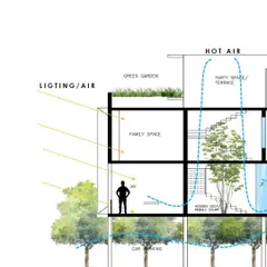 This sectional drawing of the Ekta Residence illustrates our approach to climate-responsive design. It shows how we plan for natural light and airflow, with hot air escaping through the top, creating a comfortable indoor environment.