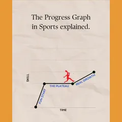 Understanding the progress graph in sports is key. We explain that after the initial fun start, a plateau is normal, and pushing past it is where true development begins.