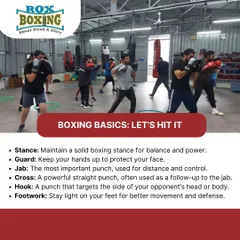 We start with the basics. This graphic breaks down the fundamental elements of boxing that we drill into every new student.
