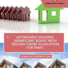 The budget's significant boost to affordable housing, with a 50,000 crore allocation for PMAY, creates major opportunities for first-time homebuyers.