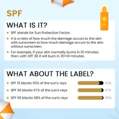 What does SPF really mean? SPF, or Sun Protection Factor, is a measure of how well a sunscreen protects you from UVB rays. I explain the rating system so you can understand the level of protection offered by SPF 15, 30, and 50.