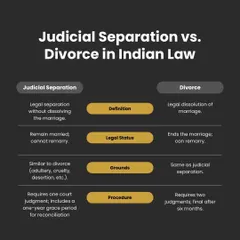This chart provides a clear, at-a-glance comparison between judicial separation and divorce. It breaks down the differences in legal status, grounds, and court procedures to help you understand which option may be right for you.