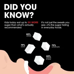 Did you know kids today eat up to 3 times the recommended amount of sugar? We break down where this hidden sugar comes from, in everyday foods like cereals, juices, and condiments.