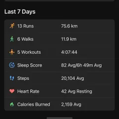 A 7-day summary showing 13 runs, 5 workouts, and key health metrics like a low resting heart rate of 42 bpm and good sleep score. My coaching takes a holistic view, emphasizing the importance of recovery and overall wellness alongside running.