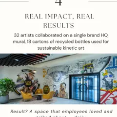 This project shows the real impact of art. We collaborated with 32 artists on a single brand HQ, creating murals and a sustainable kinetic art piece from 18 cartons of recycled bottles. The result was a space that employees loved and talked about daily.