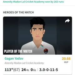 We are proud to celebrate our student Gagan Yadav's 'Player of the Match' award. His all-round performance of 113 runs and 5 wickets is a testament to his hard work and our training.