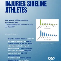 Injuries sideline millions of athletes each year, with most occurring during practice. My focus is on building the resilience needed to stay on the field, turning training sessions into an opportunity for injury prevention.