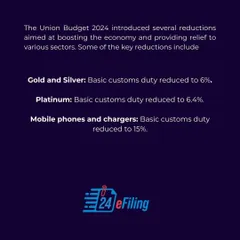 The Union Budget 2024 introduced several duty reductions to boost the economy. Key changes include reduced basic customs duty on gold, silver, platinum, and mobile phones and chargers.