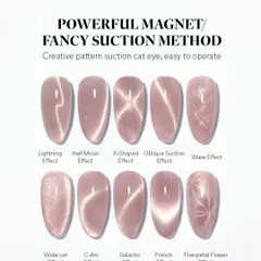 We teach you how to master a wide variety of popular and advanced nail effects. This chart shows the different results you can achieve with the magnetic cat-eye technique, from a classic C-arc to a creative five-petal flower design.