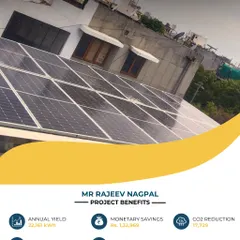 For homeowners like Mr. Rajeev Nagpal, switching to solar means significant annual savings. This residential rooftop system generates over 22,000 kWh of clean energy, translating to savings of more than ₹1,32,000 every year.
