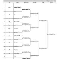 The complete draw sheet for the Girls Under-11 category, outlining the path to the finals for all participants.