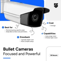 Bullet cameras are focused and powerful, making them best for monitoring long, specific areas like corridors and perimeters. Their capabilities often include long-range vision and infrared night vision for clear footage in all conditions.