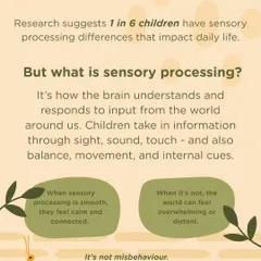 This infographic explains sensory processing differences, a common but often misunderstood aspect of child development. We believe that understanding the "why" behind a child's behavior is the first step toward responding with empathy.