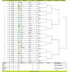 Main Draw announcement for the AITA CS7 U-14 & U-16 tournament in December 2024, with the Boys' U-14 draw.