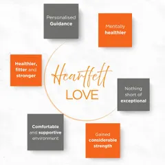 The heartfelt words from our clients are what keep us motivated. Seeing phrases like "personalized guidance," "gained considerable strength," and "supportive environment" reminds me why I do what I do.