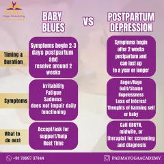 It's important to understand the difference between Baby Blues and Postpartum Depression. Knowing the signs is the first step toward getting the right support for your mental health.