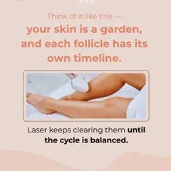 Think of your skin as a garden, where each hair follicle has its own growth timeline. Our laser works to clear these follicles session by session until the entire growth cycle is treated.