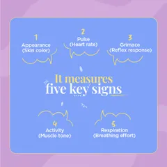 The APGAR test measures five key signs to assess a newborn's health: Appearance (skin color), Pulse (heart rate), Grimace (reflex response), Activity (muscle tone), and Respiration (breathing). Each is scored to give a clear picture of your baby's condition right after delivery.