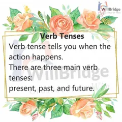 A simple breakdown of the three main verb tenses: present, past, and future. Understanding when an action happens is the first step to mastering English grammar.